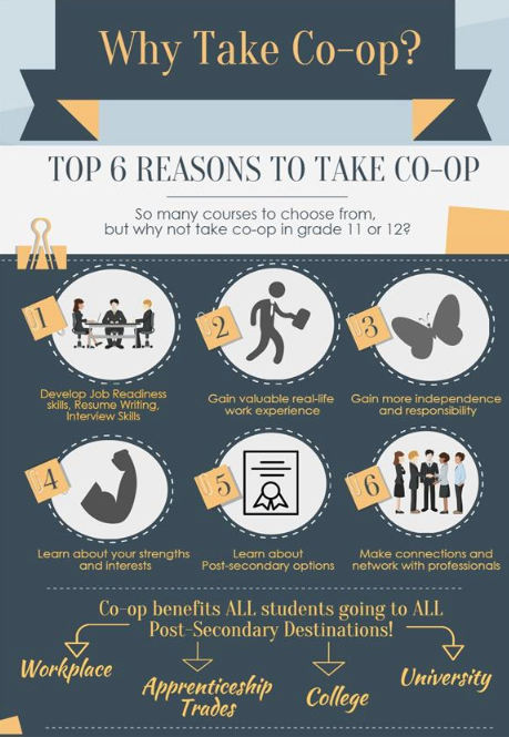 Flyer that promotes Why take Cooperative Education